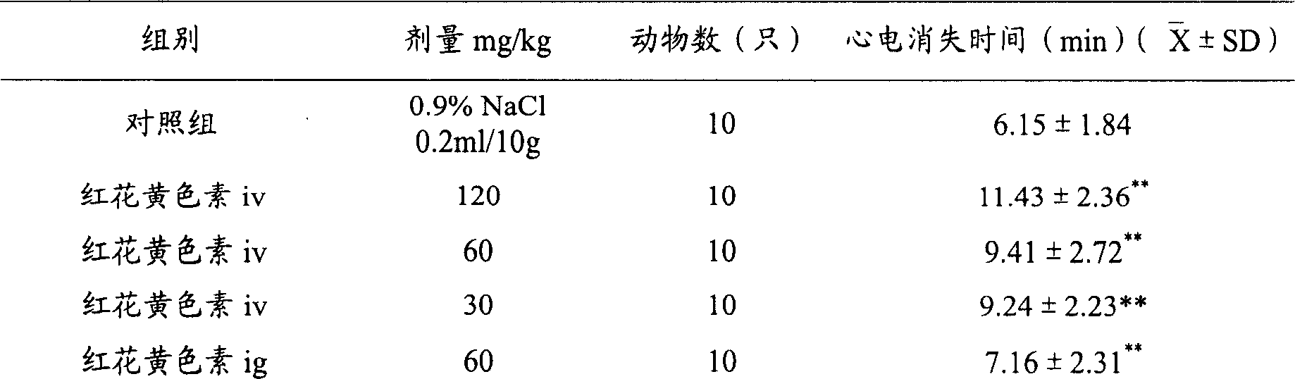 Method for preparing red flower extract containing total red flower uranidin