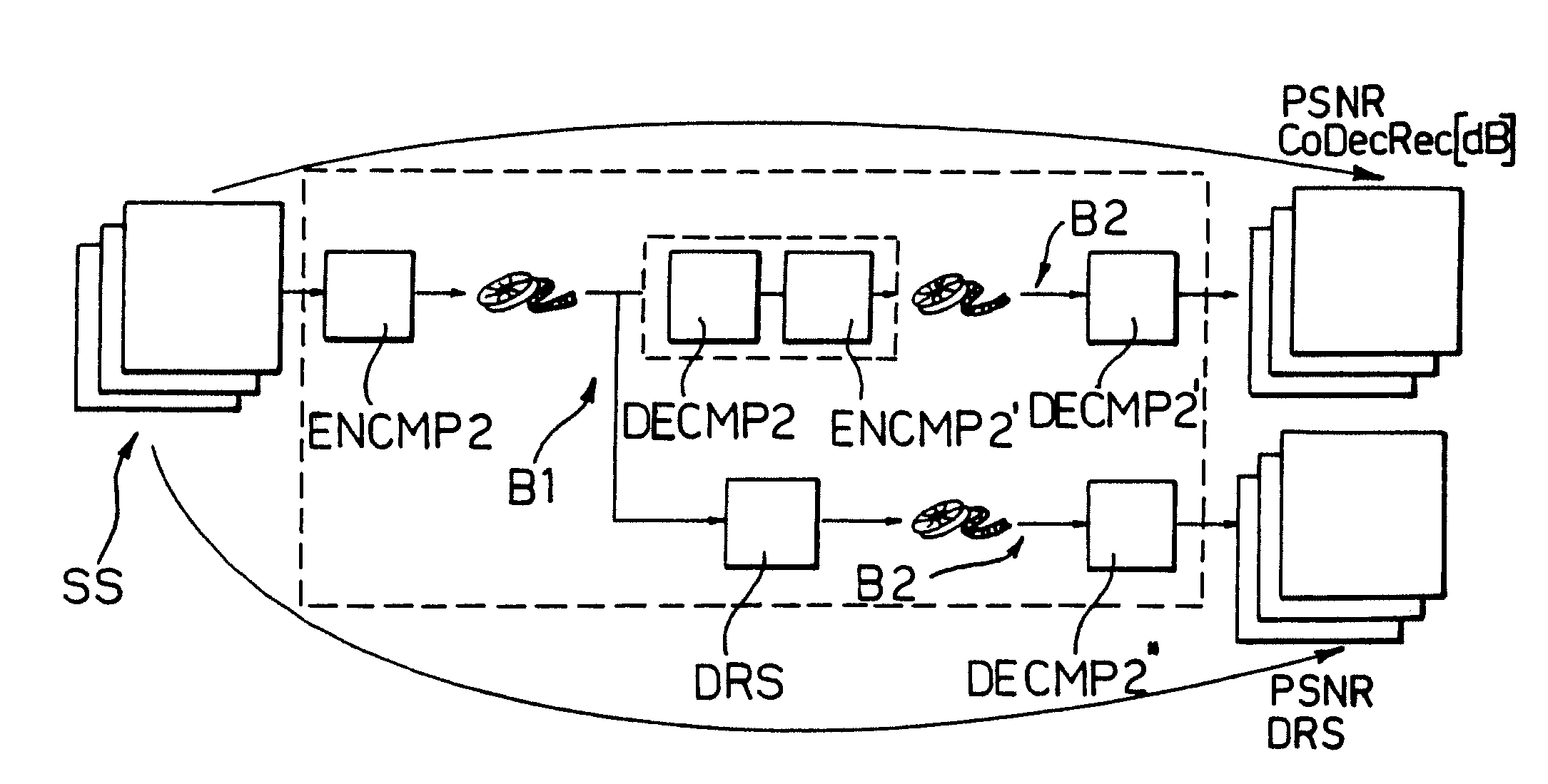Quantization method and system for video MPEG applications and computer program product therefor