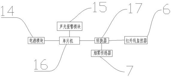 Air purifier type firefighting device