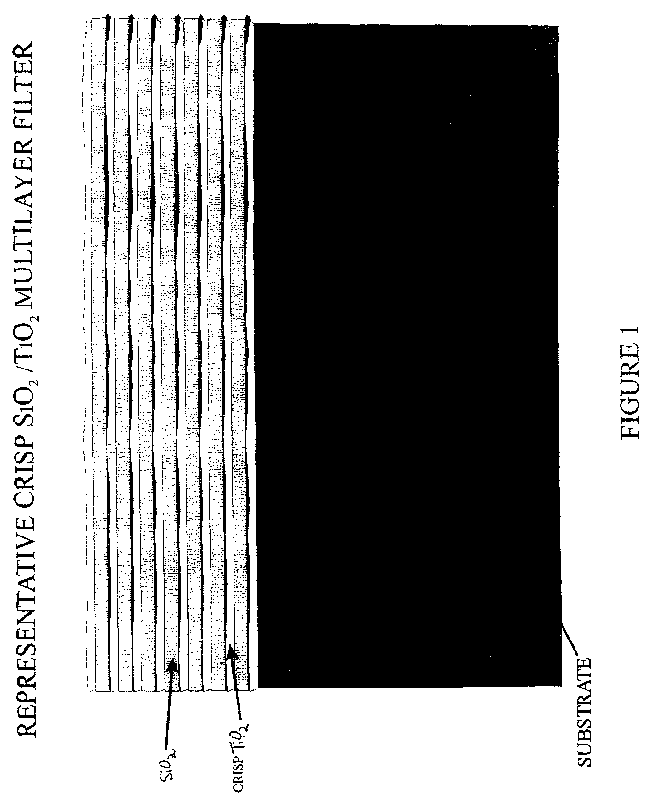 Method of constructing optical filters by atomic layer control for next generation dense wavelength division multiplexer