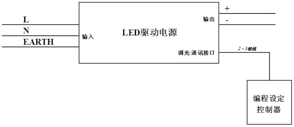 A programming setting circuit for setting output parameters of led drive power supply