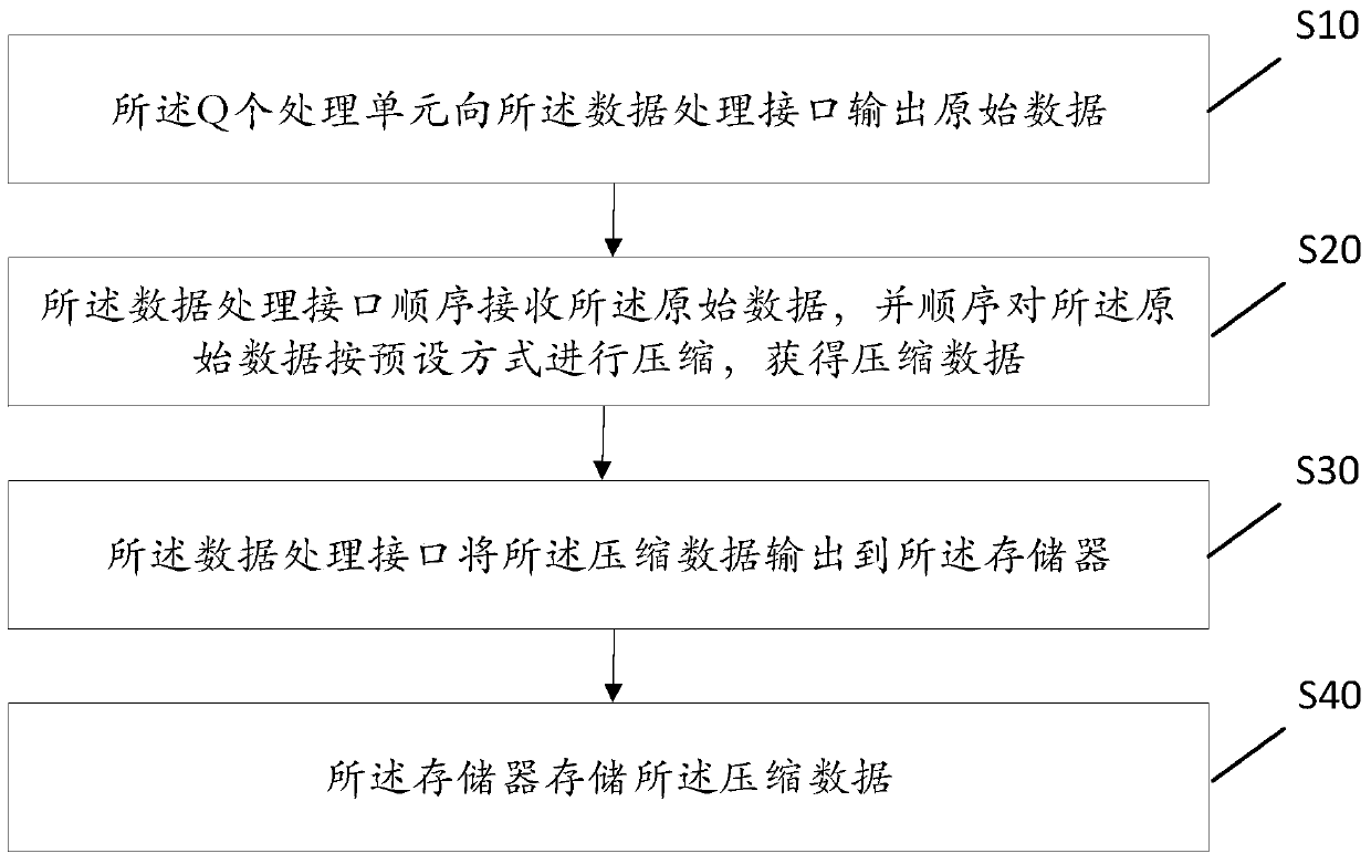 Electronic device and information processing method