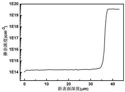 Manufacture method of silicon epitaxial slice for fast recovery diode