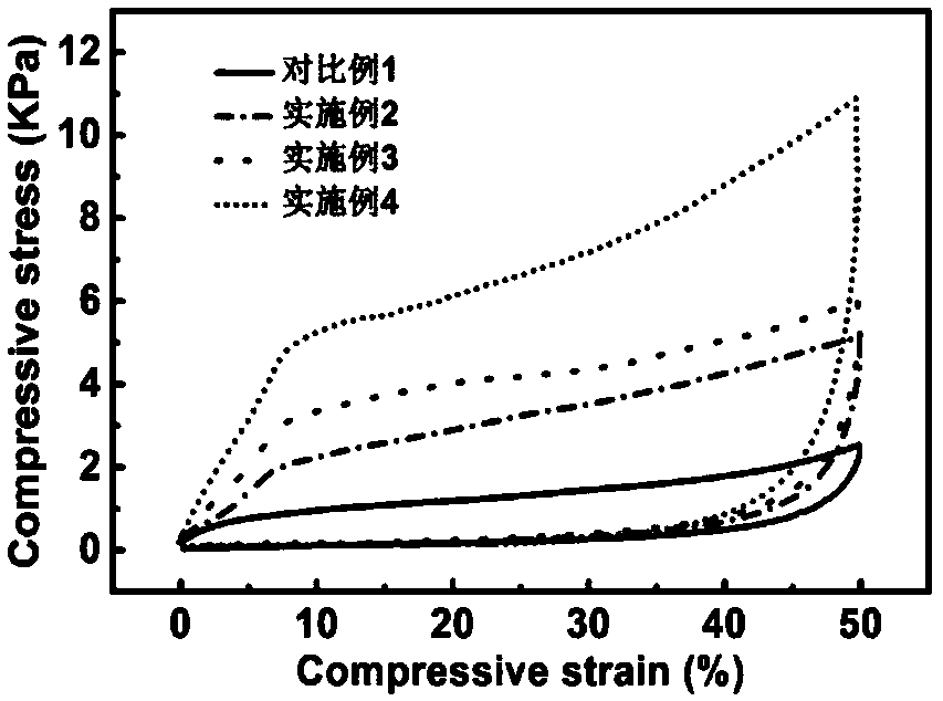 A kind of strength controllable amphiphilic graphene airgel and its preparation method