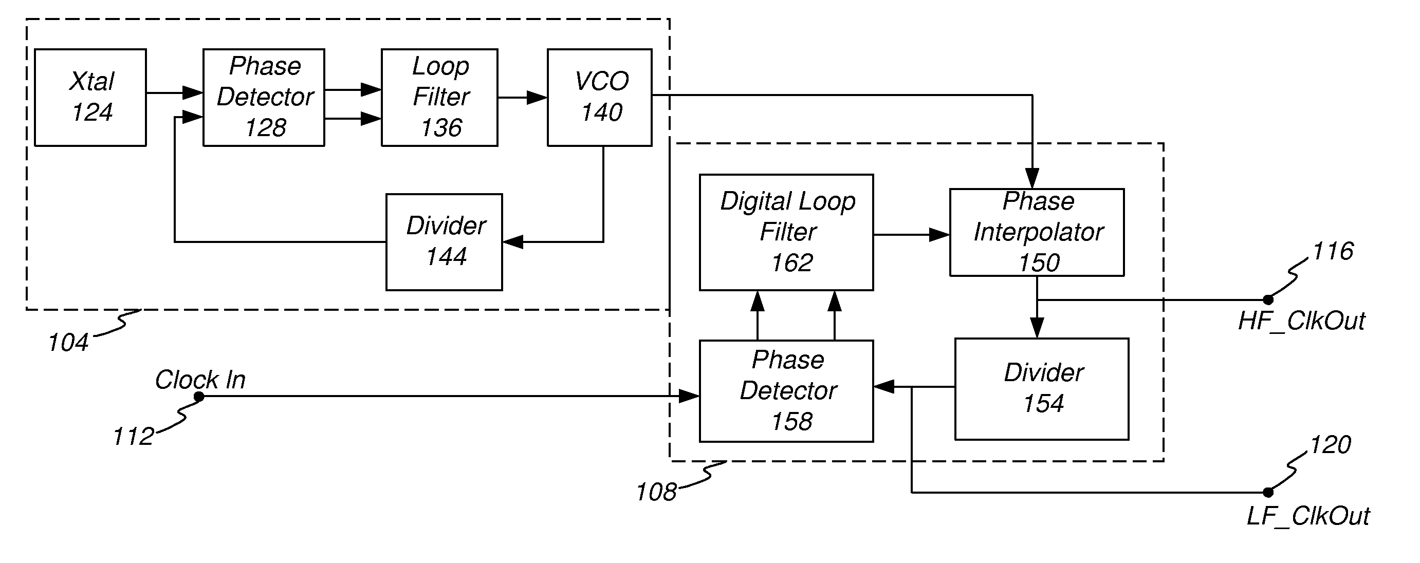 Method and apparatus for jitter reduction