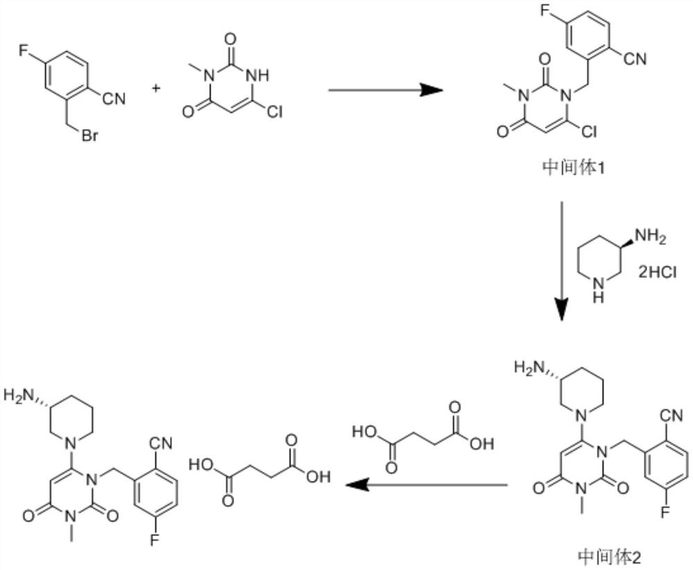 Synthesis process of trelagliptin succinate