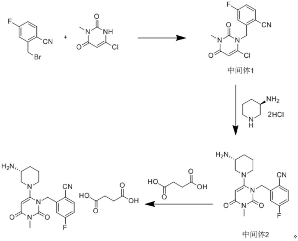 Synthesis process of trelagliptin succinate