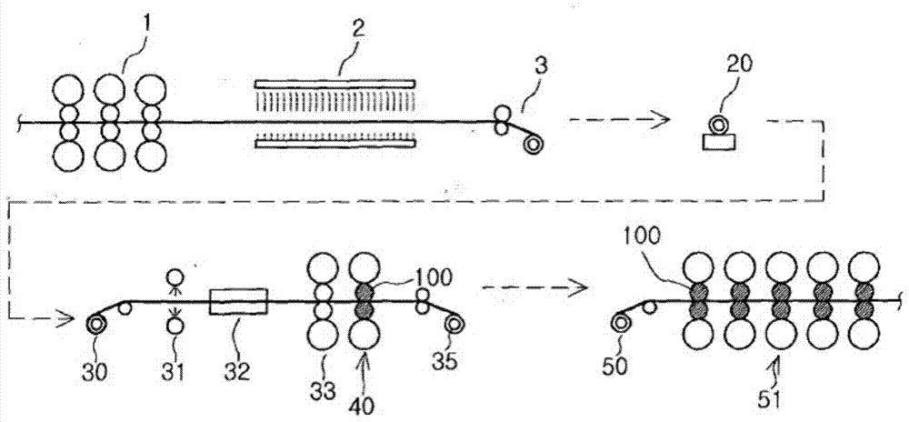 Shape correction and rolling method of high strength steel and shape correction device