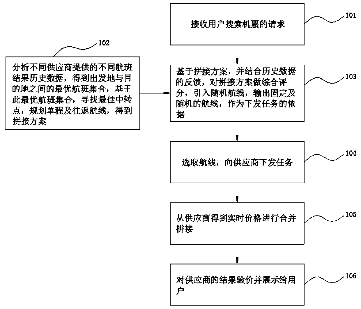 Intelligent airline ticket splicing method and system based on big data