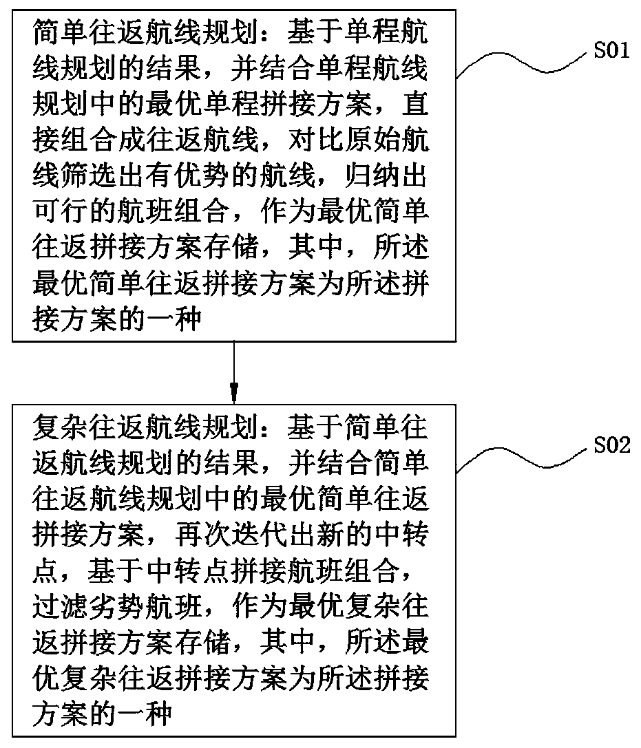 Intelligent airline ticket splicing method and system based on big data