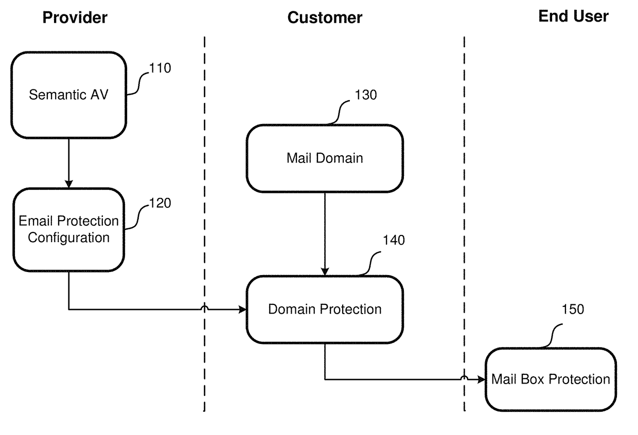 Method for provisioning domain model of applications resources using semantic analysis of links
