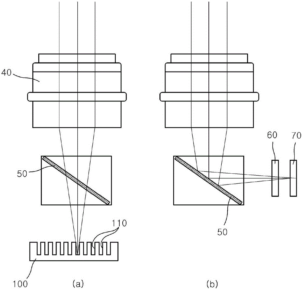 TSV measuring apparatus and TSV measuring method