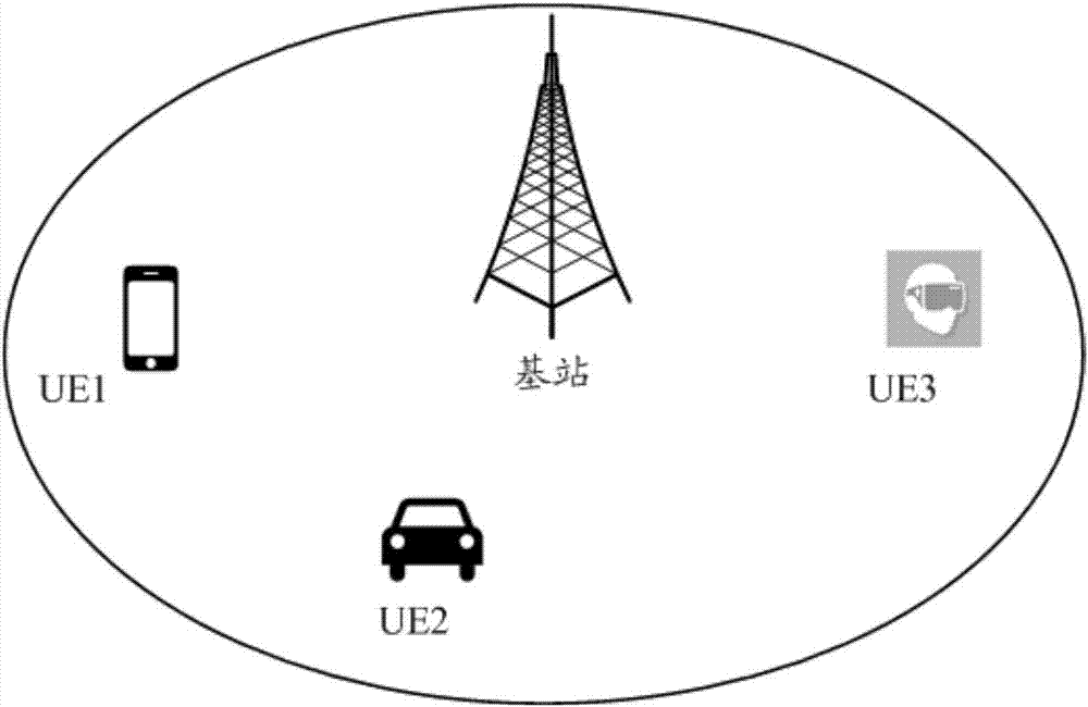 Data transmission method and base station