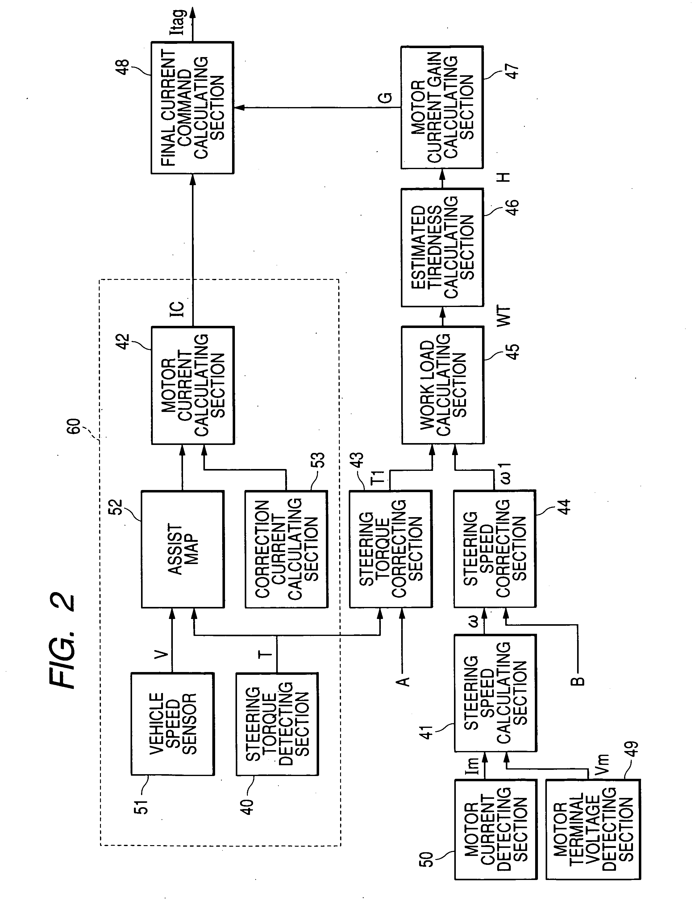 Control apparatus for an electrically driven power steering