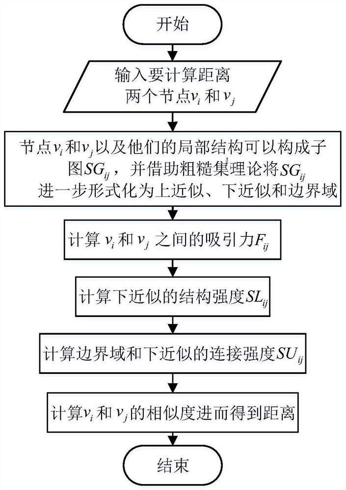 An Improved Density Peak Overlapping Community Discovery Method Based on Rough Set Theory