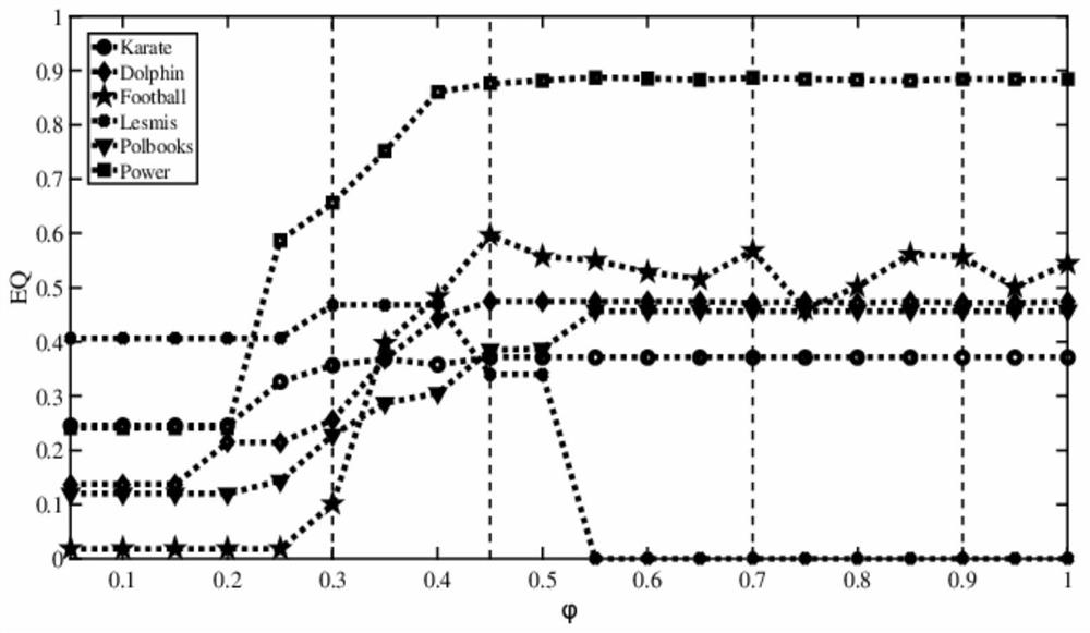 An Improved Density Peak Overlapping Community Discovery Method Based on Rough Set Theory