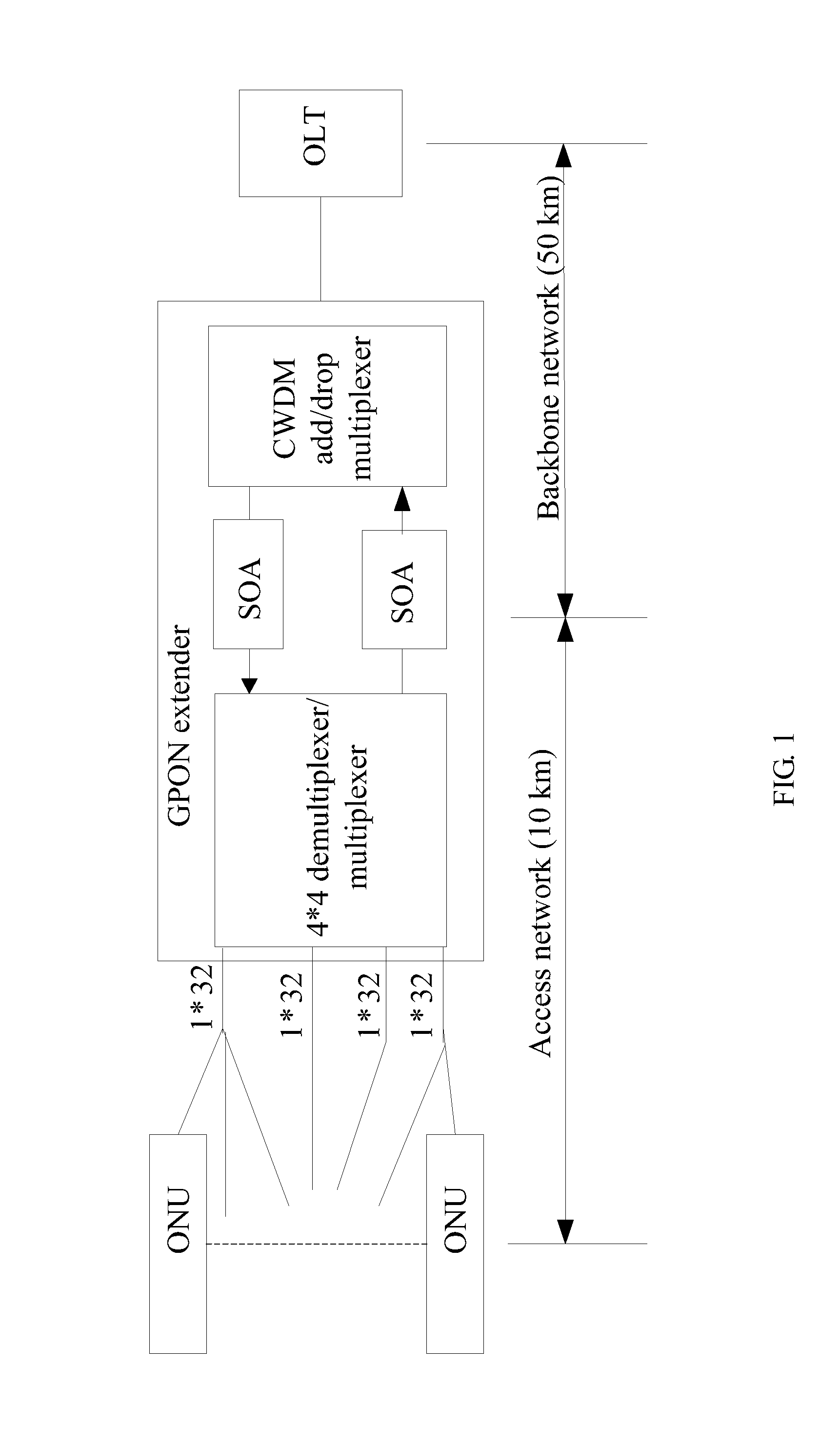 Method, Apparatus, and System for Extending Passive Optical Network