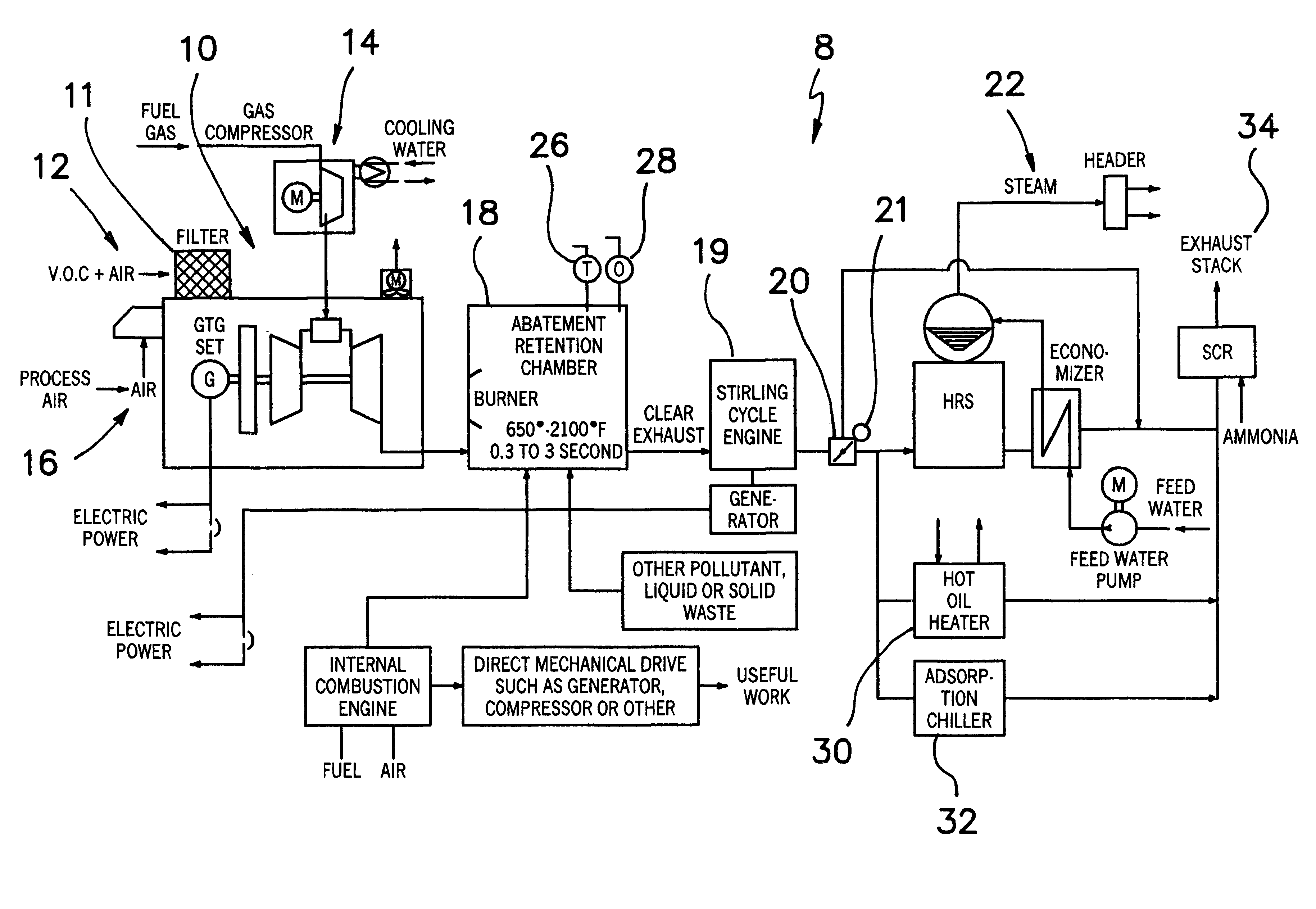 Advanced combined cycle co-generation abatement system