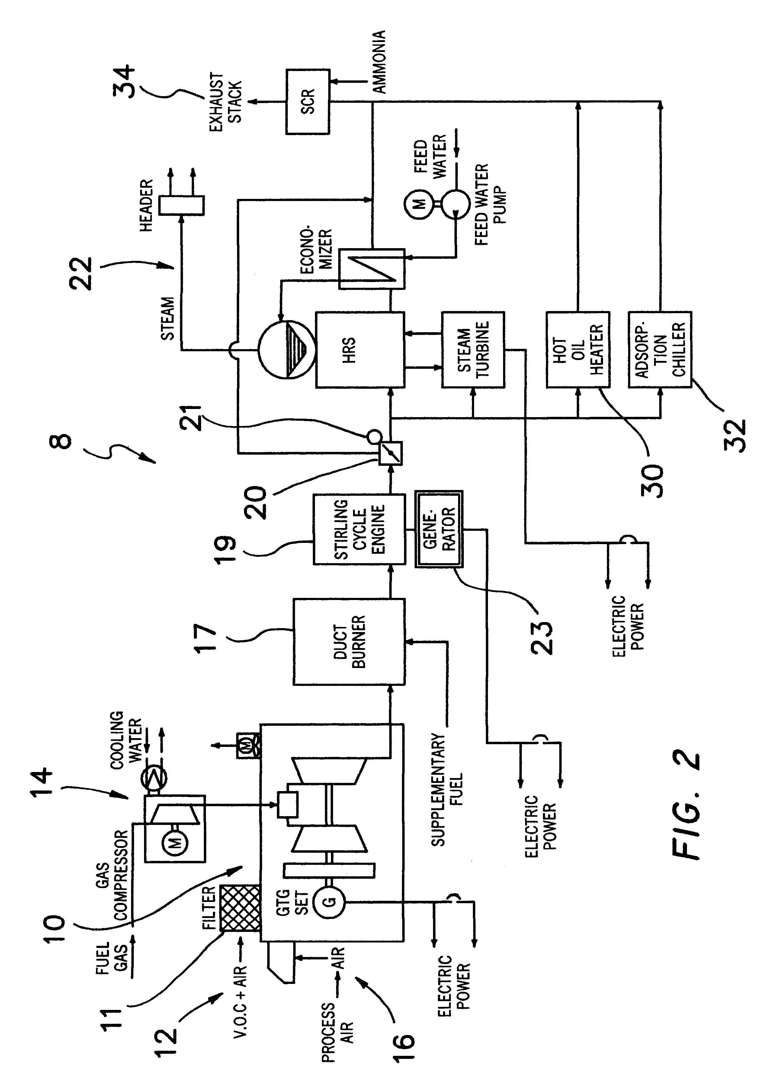 Advanced combined cycle co-generation abatement system