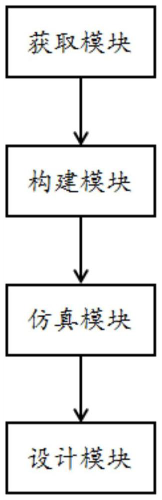 Urban planning model generation system and method