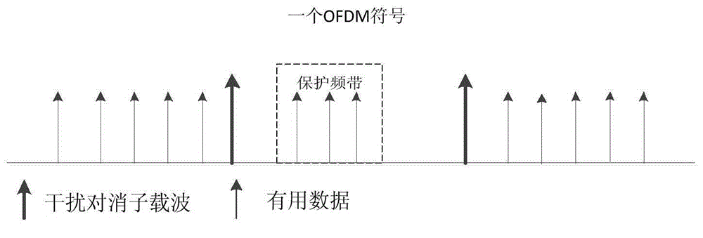 Active interference elimination method in UFMC system