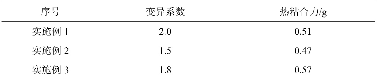 A kind of spandex fiber with high uniformity and easy bonding and preparation method thereof