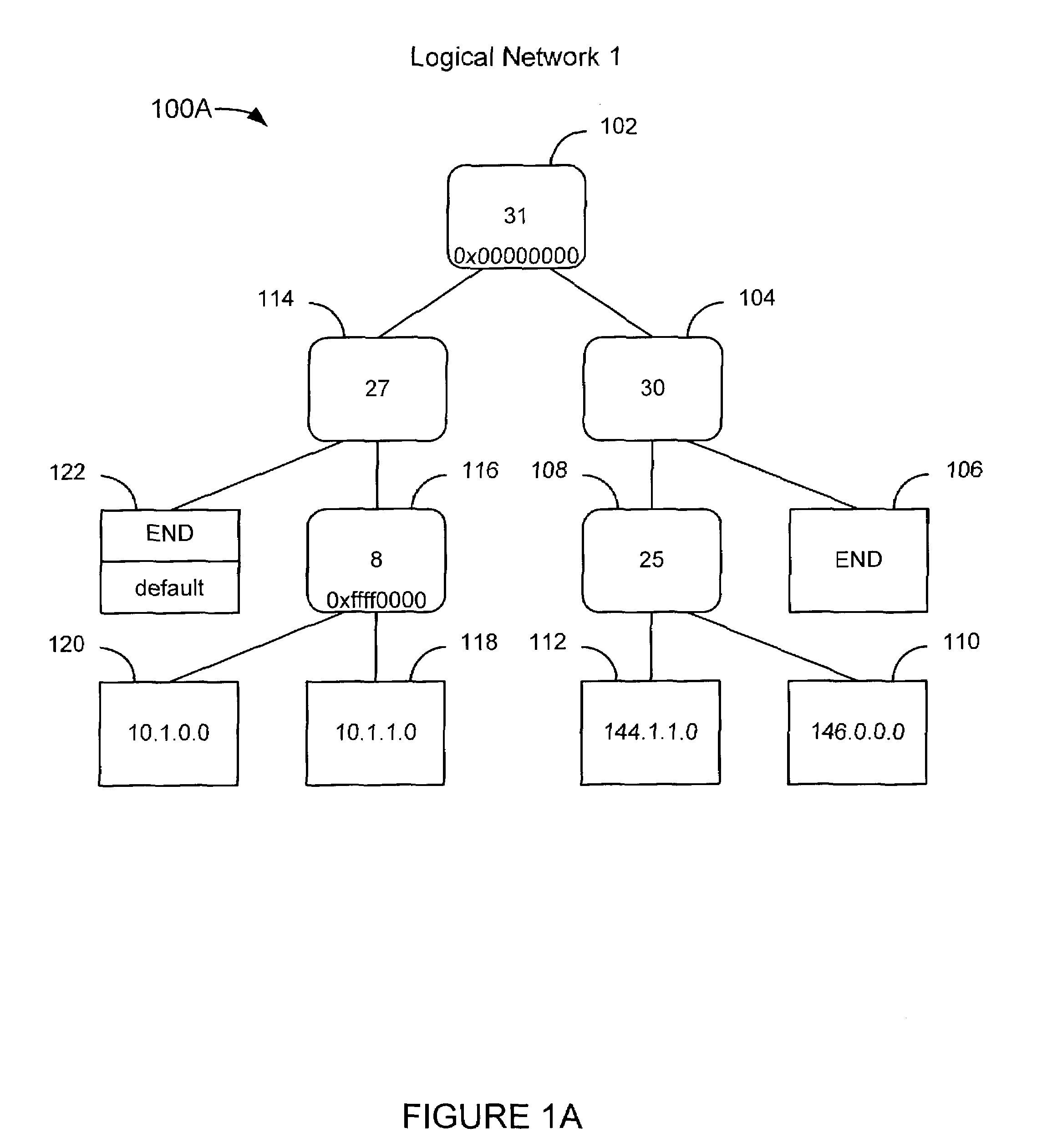 Forwarding traffic in a network using a single forwarding table that includes forwarding information related to a plurality of logical networks