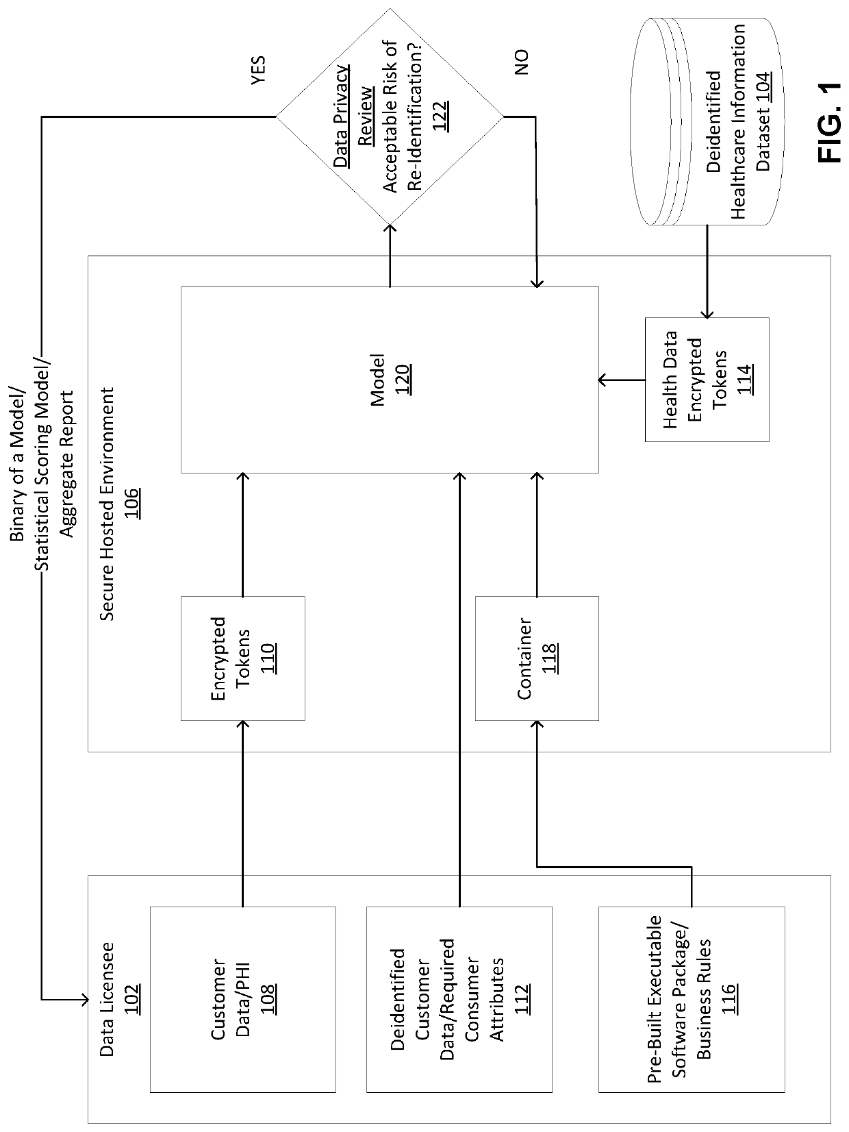 Elastic data privacy-compliant healthcare analytics