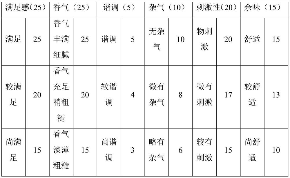 A kind of electronic cigarette liquid with lemon flavor and preparation method thereof