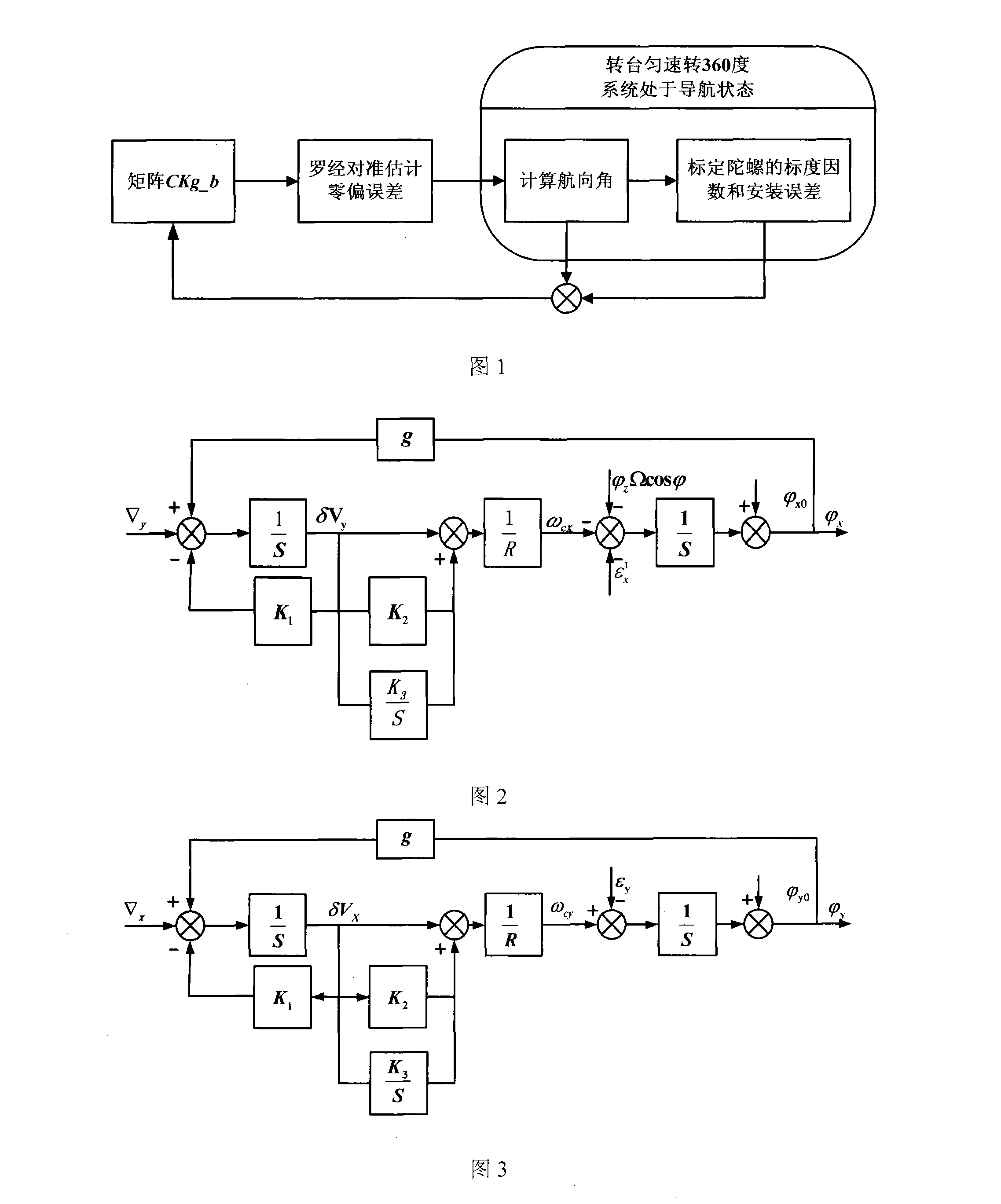 Closed-loop calibration method of micro-mechanical gyroscope inertial measuring component