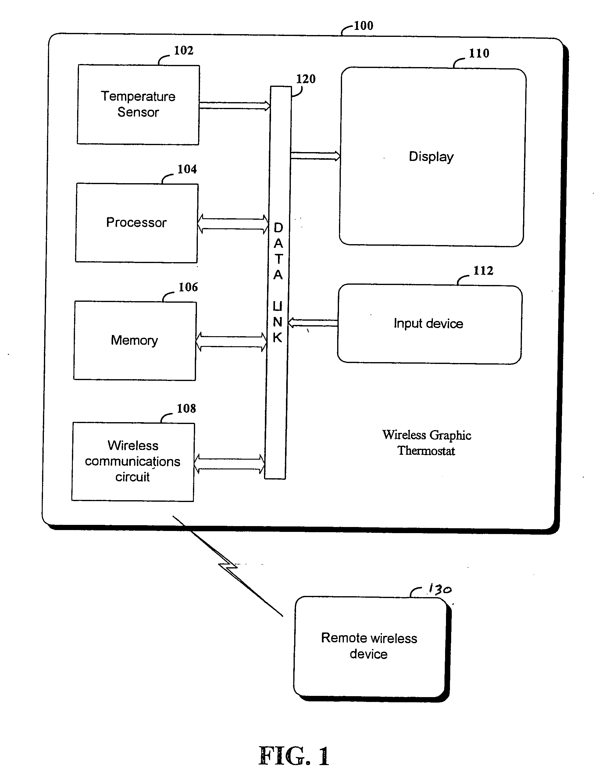 RF interconnected HVAC system and security system