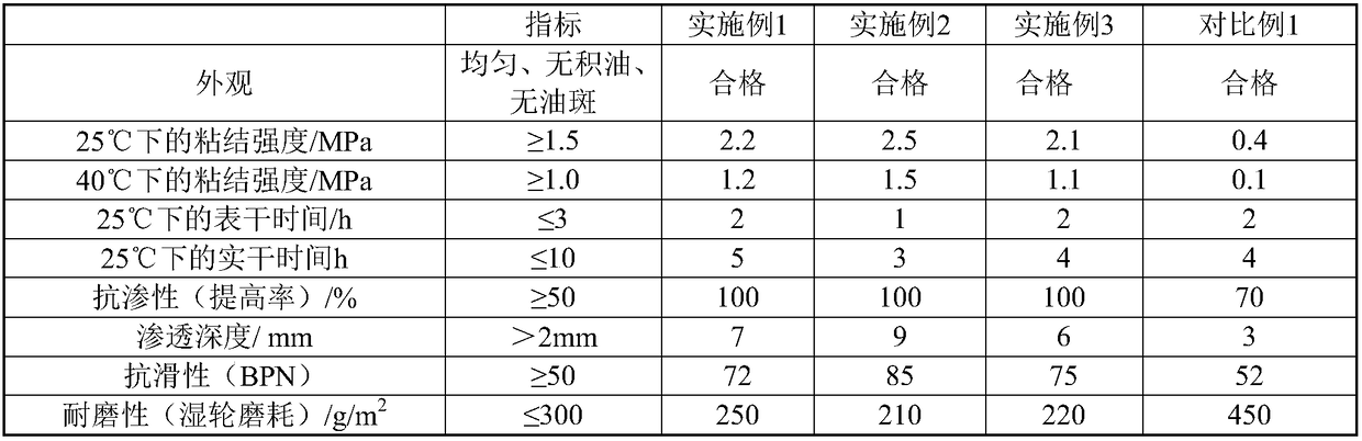 Epoxy modified emulsified asphalt sand-fog-containing sealing layer material and preparation method and application thereof