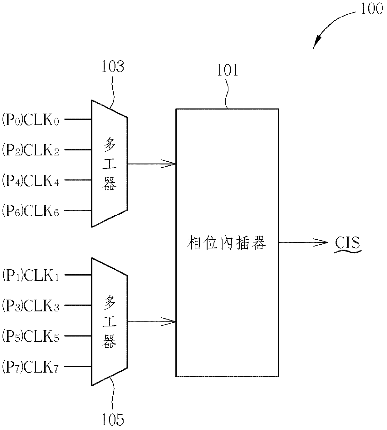 Phase position interpolating device and phase position interpolating method