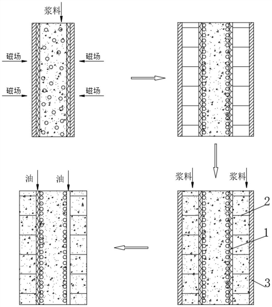 Environment-friendly building anticorrosive material and preparation method thereof