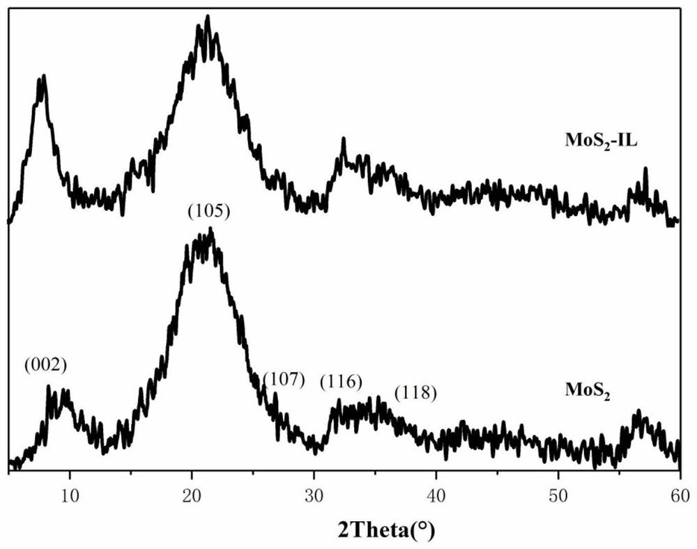 MoS2-IL@CS electrochemical chiral sensor for recognizing tryptophan enantiomers and application thereof