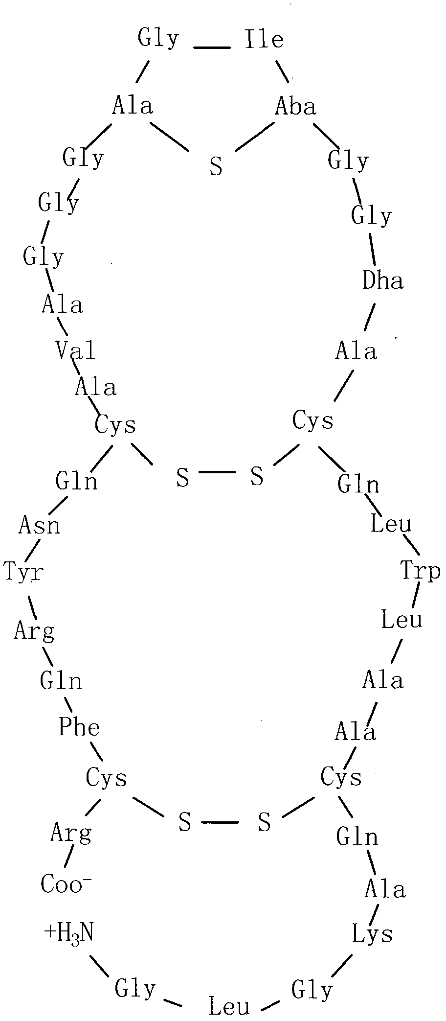 Purpose of bacillus subtilis glycopeptide 168