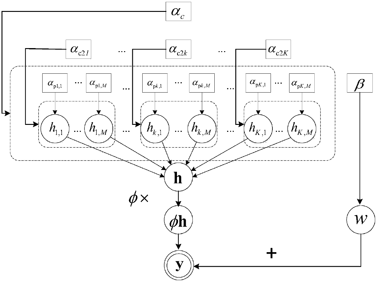 Channel estimation method for complex hybrid model based on variational Bayesian inference