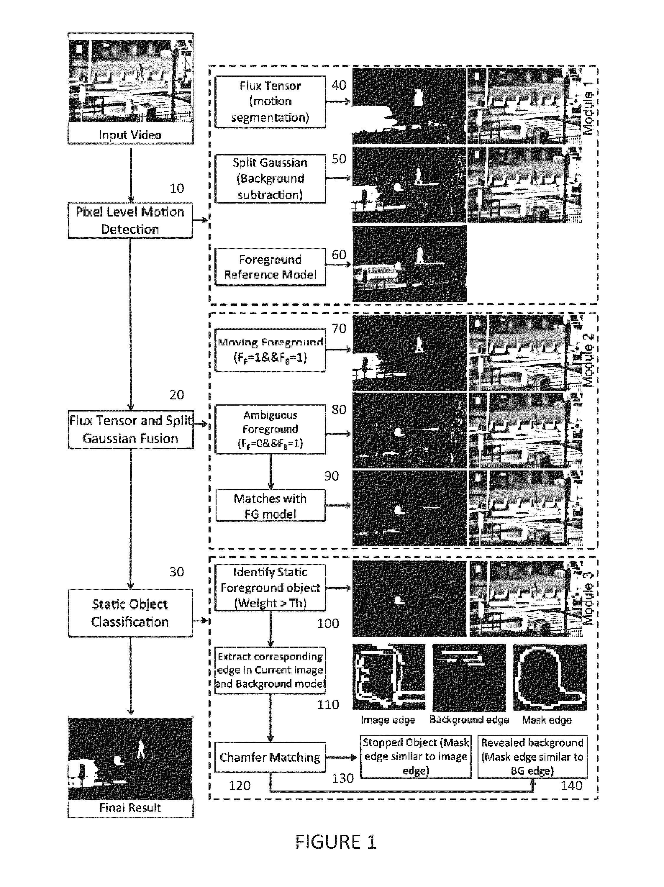 System and method for static and moving object detection