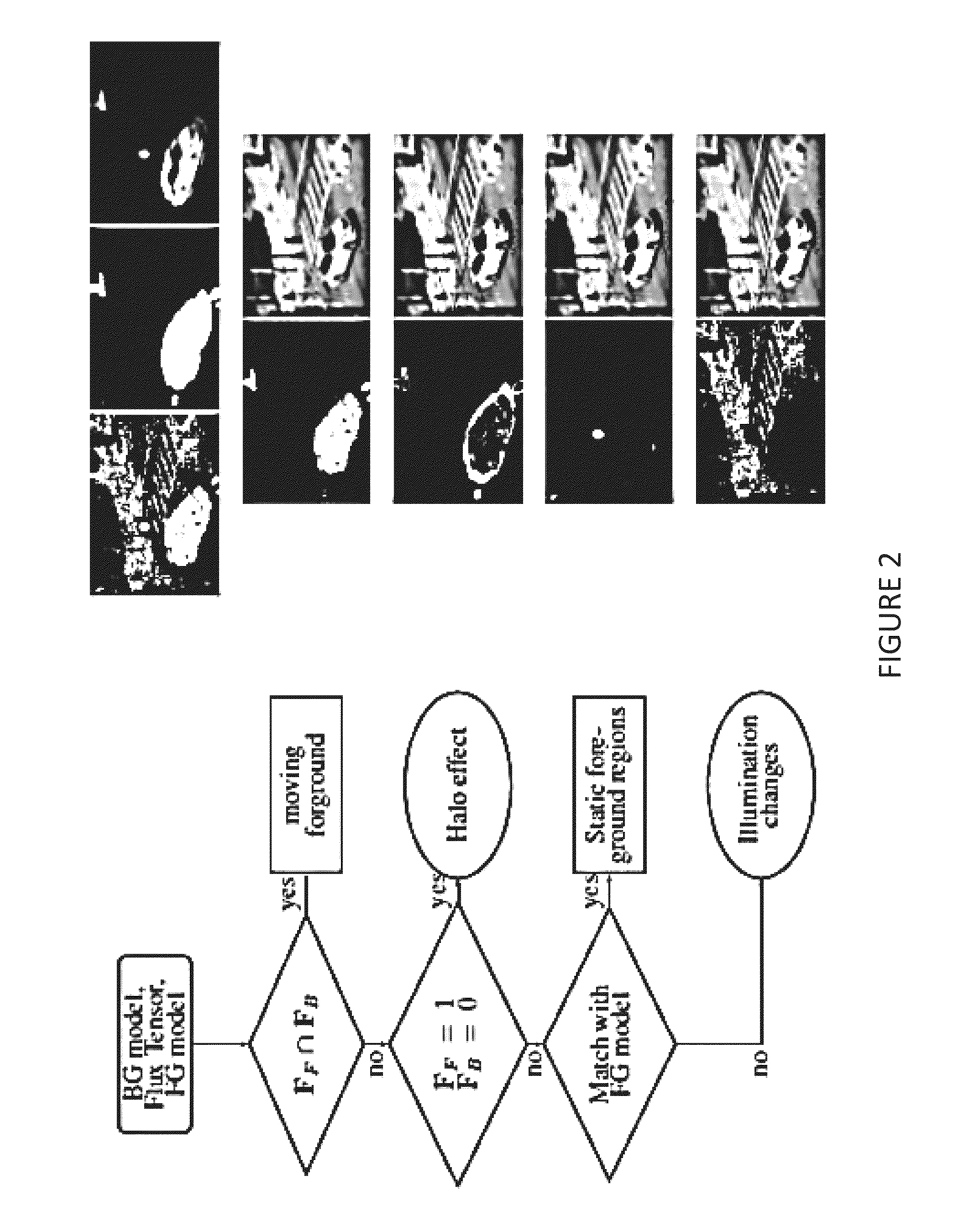 System and method for static and moving object detection