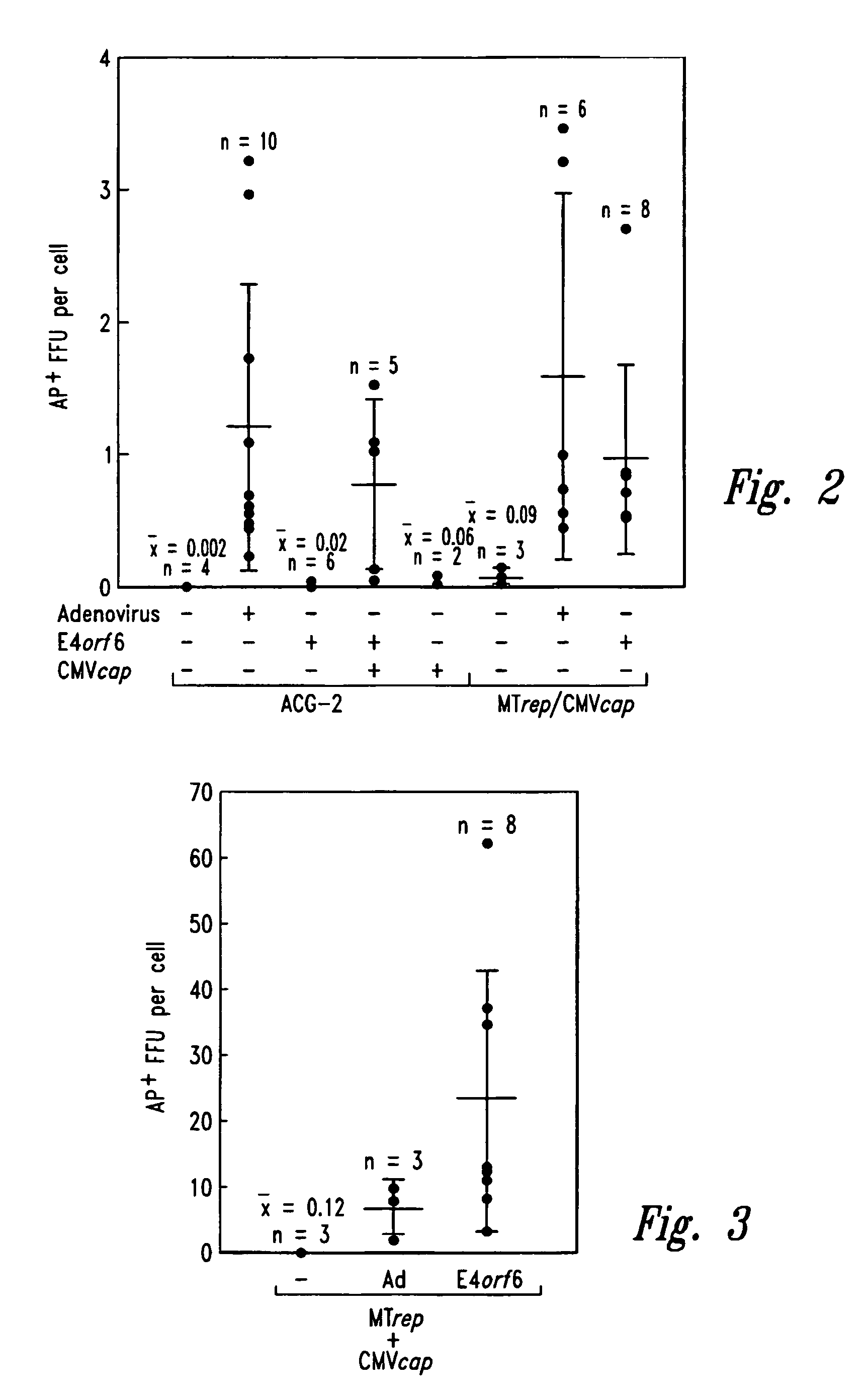 Compositions and methods for efficient AAV vector production
