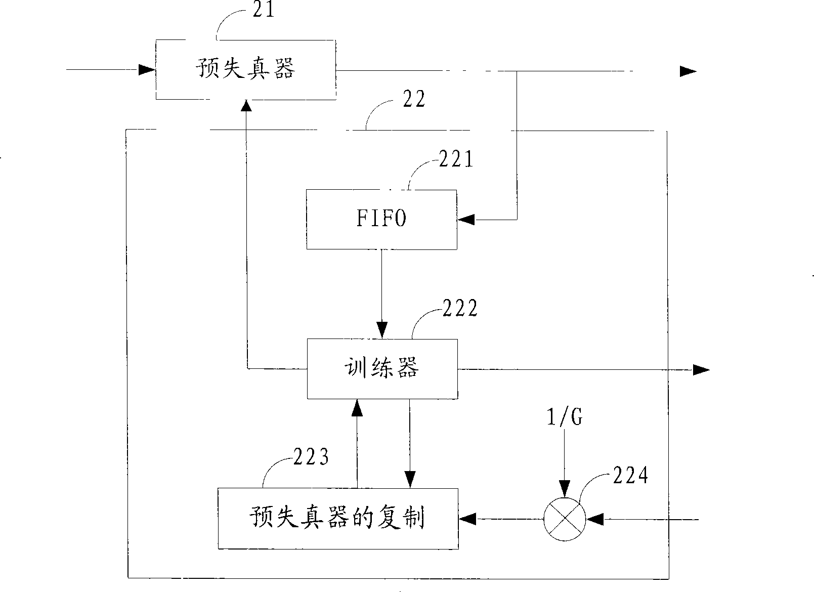 Base band adaptive digital predistortion power amplifier correcting method and system