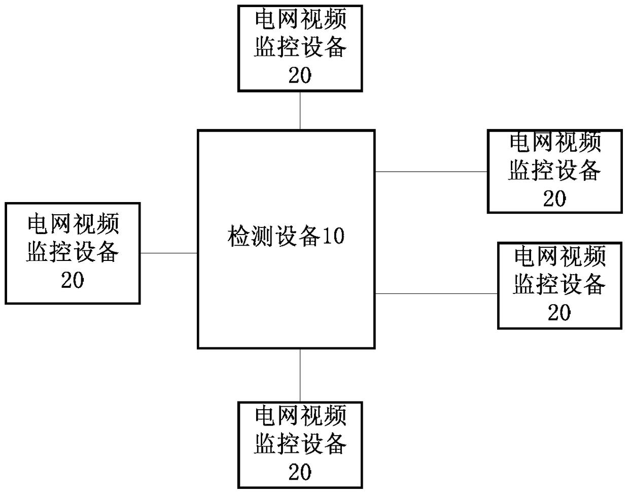 Fault detection method and device for power grid video monitoring equipment