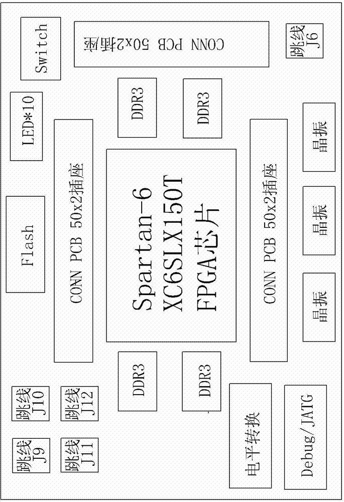 FPGA core circuit board structure
