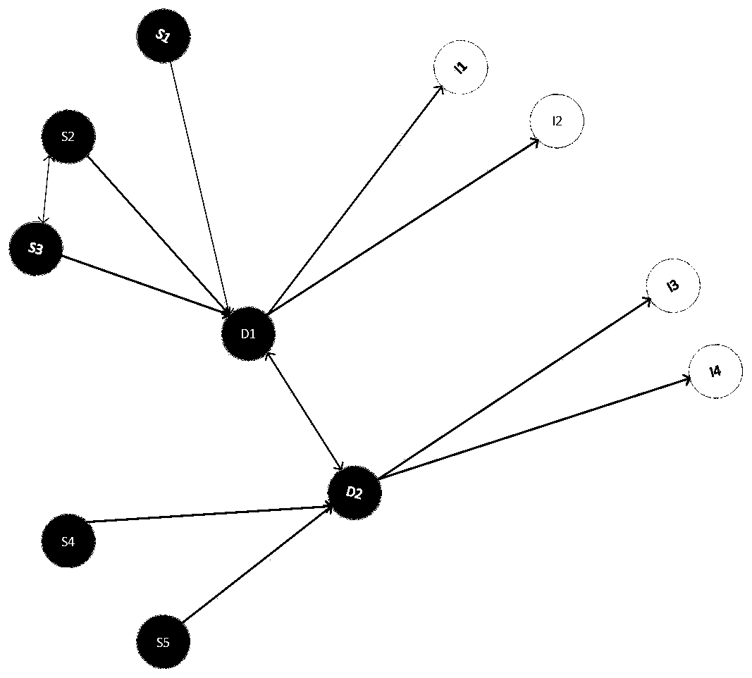 A method for calculating the number of effective OODA chains