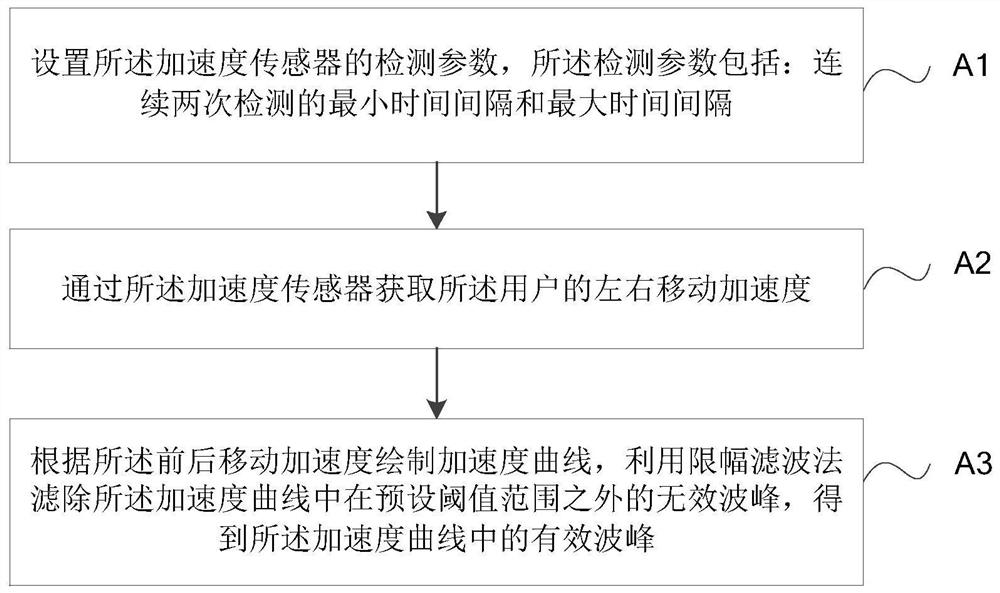 A method and system for interaction between real environment and virtual environment