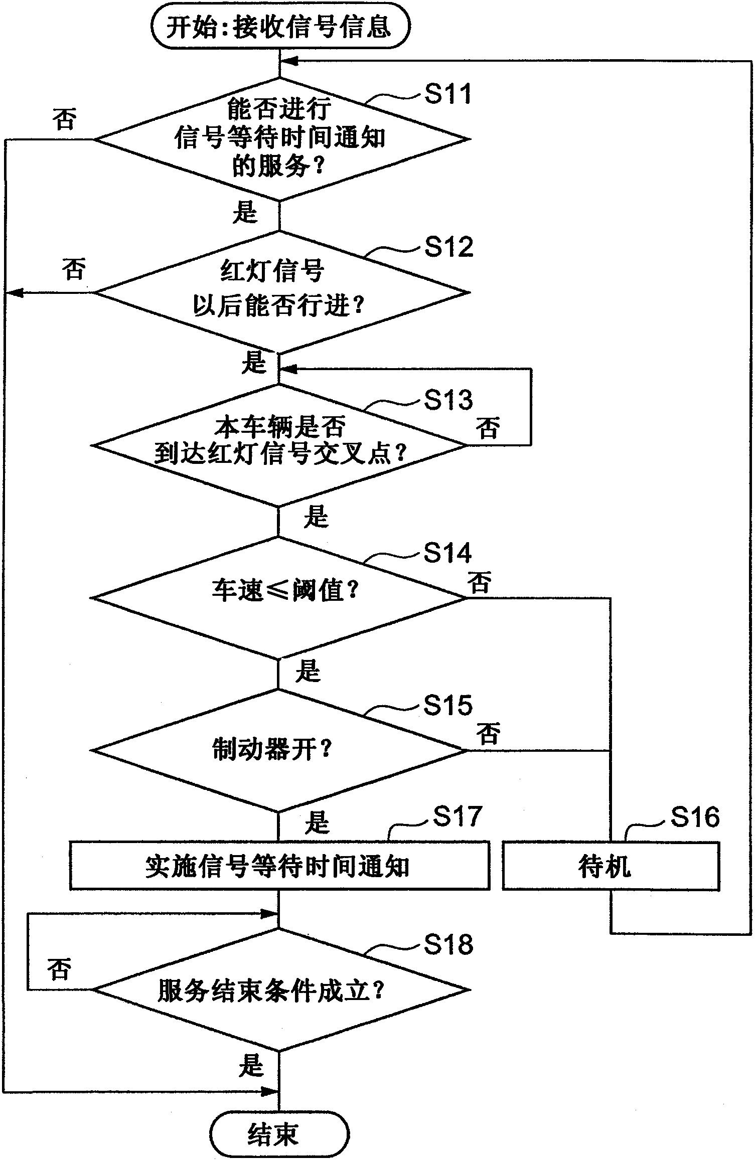 Driving assisting device