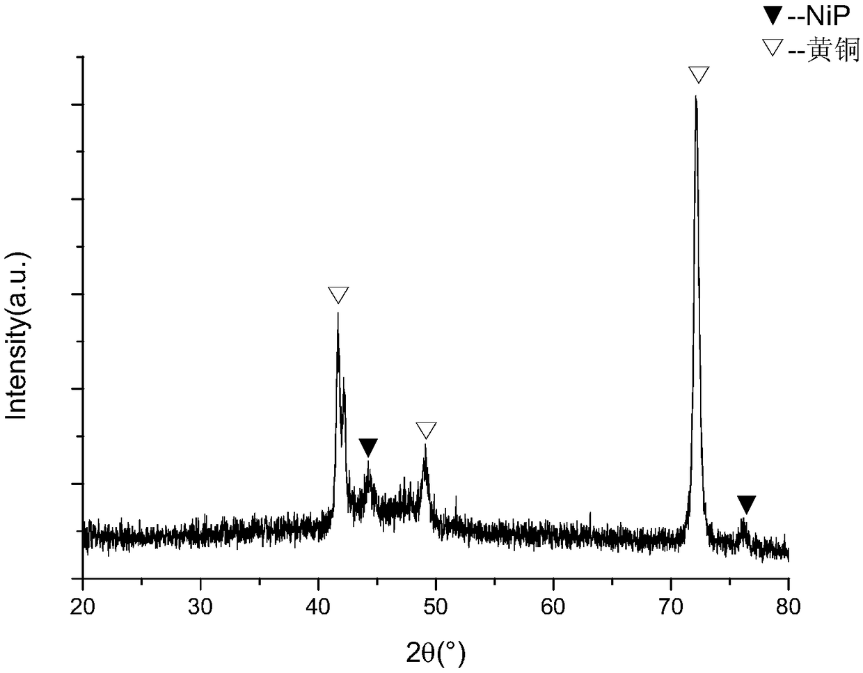 A kind of electroplating nickel-phosphorus alloy method based on betaine-urea-water deep eutectic solvent