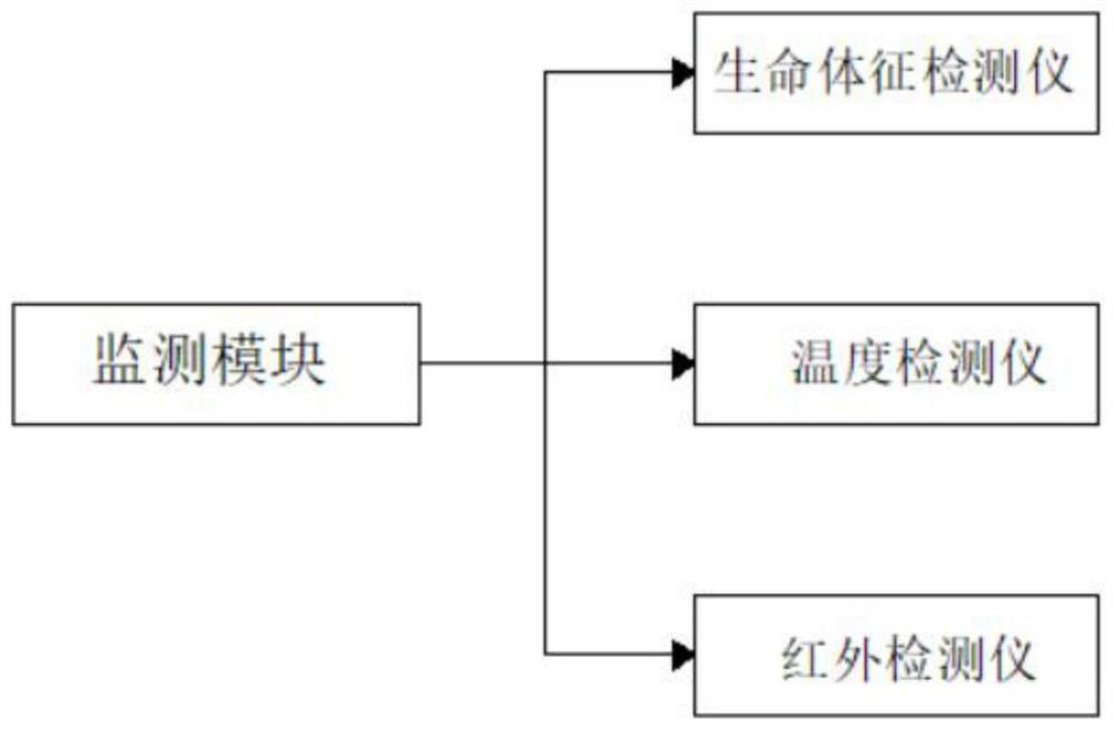 Positioning system of intelligent positioning life jacket made of graphene heating material