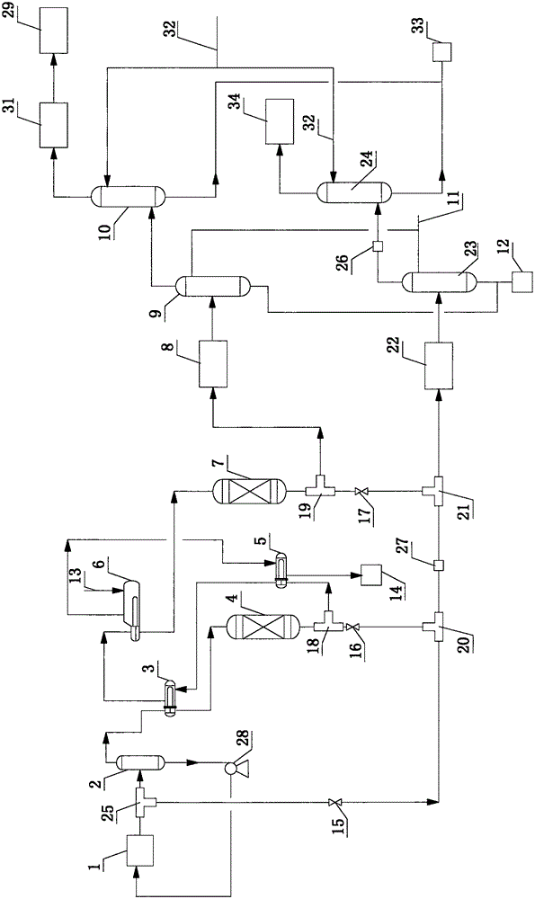 Device and method for making shifted gas for synthesis of ammonia synthesis poly-generation methanol
