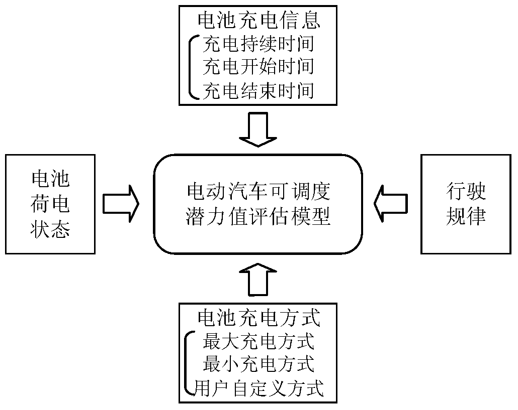 A multi-state risk calculation method for flexible resources